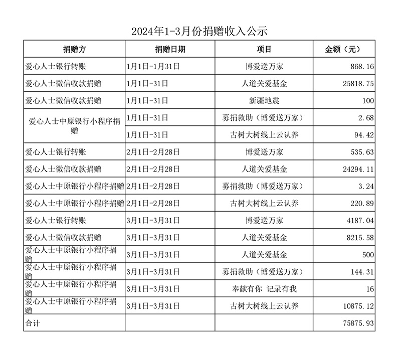 2024年1-3月份捐赠收入公示_page-0001