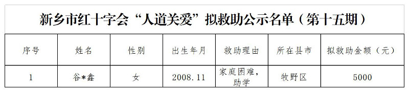 新乡市红十字会“人道关爱”拟救助公示名单（第十五期）1