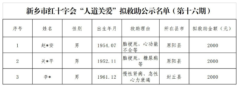 新乡市红十字会“人道关爱”拟救助公示名单（第十六期）-1