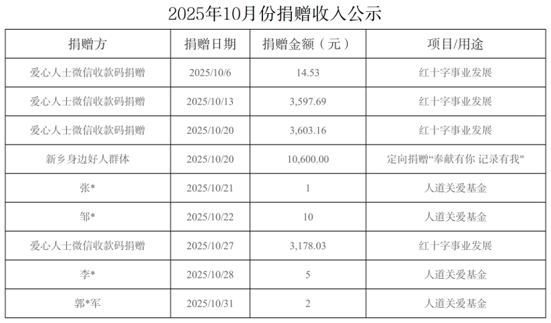 10月份捐赠收入公示（官方网站）
