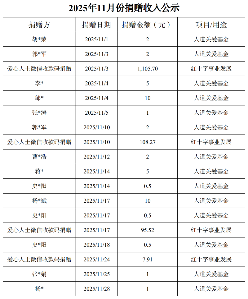 11月份捐赠收入公示-1