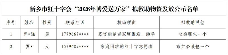 新乡市红十字会“2026年博爱送万家”拟救助物资发放公示名单-1	