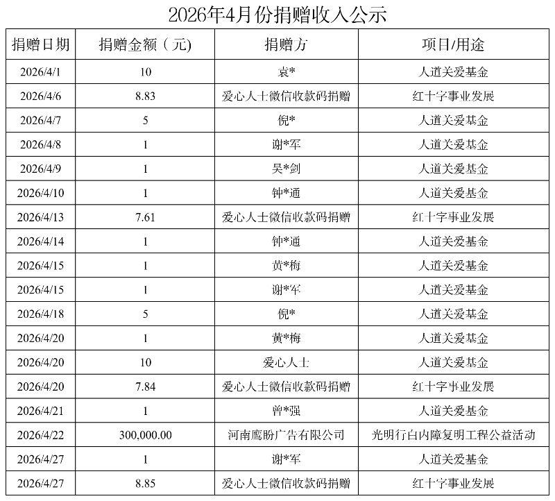 4月捐赠收入-1
