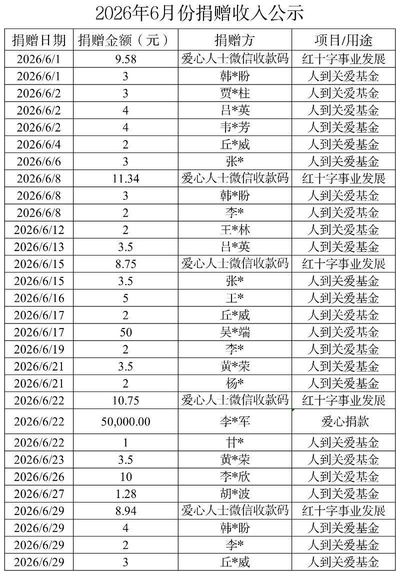 6月捐赠收支_收入-1