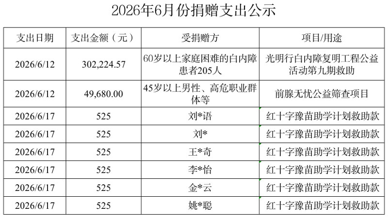 6月捐赠收支_支出-1