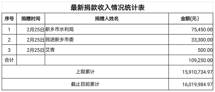 2.28公示