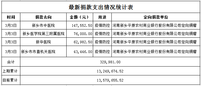 3-4捐款支出