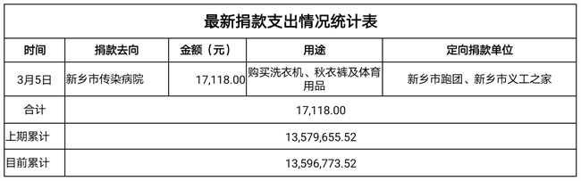 捐款支出3.5