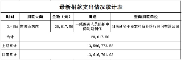 捐款支出3.6