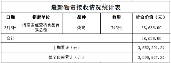 物资接收3.6