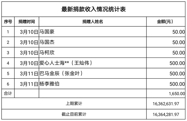 捐款收入3.11