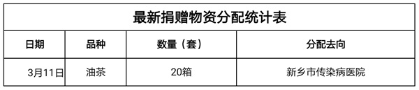 物资分配2.11